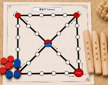 放着红蓝棋子和木制尤茨棒的尤茨游戏棋盘。